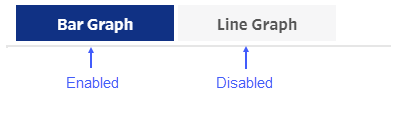 Graph selection tabs